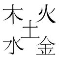 Chinese five basic elements of the universe hieroglyphics. Royalty Free Stock Photo