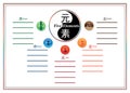 Chinese five elements circle template Royalty Free Stock Photo