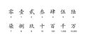 Chinese formal number character