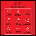 Chinese hieroglyphs numbers