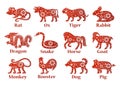 Chinese horoscope 2019, 2020, 2021, 2022, 2023, 2024, 2025 years