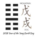 Chinese Horoscope - Yellow Earth Dog. Royalty Free Stock Photo