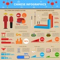 Chinese Infographic Set