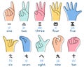 Chinese, Japanese numbers with hands vector illustration in doodle style. Designation of numbers with hands, gestures