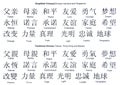 Chinese Vocabulary