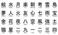 Chinese, words-symbols. Royalty Free Stock Photo