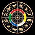 Chinese years zodiac calendar