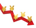 Chinese Yuan Symbol and Red Arrow