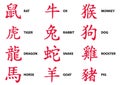 Chinese zodiac astrology icons Royalty Free Stock Photo