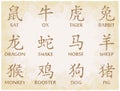 Chinese zodiac symbols