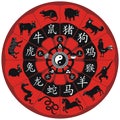 Chinese Zodiac Wheel Royalty Free Stock Photo