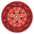 Chinese Zodiac Wheel Royalty Free Stock Photo