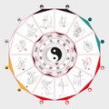 Chinese zodiac wheel with signs