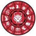 2021 new year. Happy new year.Chinese zodiac wheel .Vector Illustration Royalty Free Stock Photo