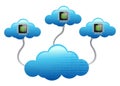 Chips Clouds Computing network Concept Royalty Free Stock Photo