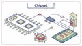 Chipset circuit board vector, computer tech art, electronic component design vector design Generative AI