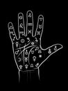 Chiromancy And Palmistry (Chart with signs and symbols)