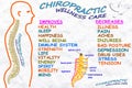Chiropractic wellness care therapy related words