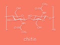 Chitin, chemical structure. Chitin is a polymer of N-acetylglucosamine and is present in the exoskeletons of insects, crustaceans