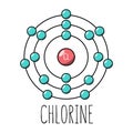 Chlorine atom Bohr model Royalty Free Stock Photo