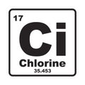 Chlorine element icon Royalty Free Stock Photo