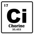 Chlorine element icon Royalty Free Stock Photo