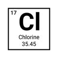 Chlorine periodic element symbol. Chlorine education science atom icon Royalty Free Stock Photo