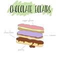 Chocolate eclairs