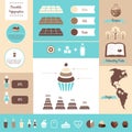 Chocolate And Food Production Infographics Design Elements Royalty Free Stock Photo