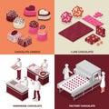 Chocolate Manufacture 2x2 Design Concept