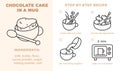 Chocolate mug cake step by step recipe set. Sweet pastry in a cup ingredients