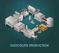 Chocolate Production Isometric Poster