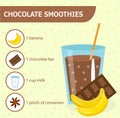 Chocolate smoothie recipe with ingredients. Smoothies, milkshake