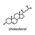 Cholesterol chemical formula vector icon