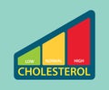 A cholesterol level bar with low medium and high level