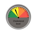 Cholesterol level control scale Royalty Free Stock Photo
