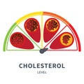 Cholesterol level meter gauge with blood vessel diagram Royalty Free Stock Photo