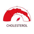 Cholesterol level meter gauge with blood vessel diagram Royalty Free Stock Photo