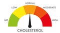 Cholesterol level meter indicator.