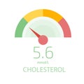 Cholesterol Meter app user interface.