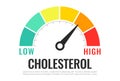 Cholesterol meter icon, high level indicator design