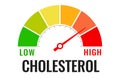 Cholesterol meter icon, low or high level indicator