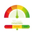 Cholesterol Meter. Vector illustration