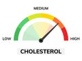 Cholesterol meter test level icon. Low high cholesterol health check control illustration. Blood test rating fat symbol.