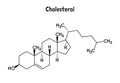 Cholesterol structural formula of molecular structure Royalty Free Stock Photo