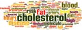 Cholesterol word cloud Royalty Free Stock Photo