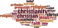 Christianity word cloud