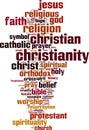 Christianity word cloud Royalty Free Stock Photo