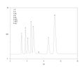 Chromatogram of anions, F, Cl, NO2, Br, NO3, HCO3, HPO4, SO4