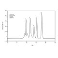 Chromatogram of gel filtration standart Royalty Free Stock Photo